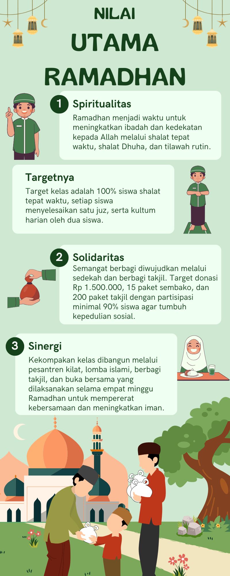 Nilai Utama Ramadhan — Spiritualitas, Solidaritas, Sinergi